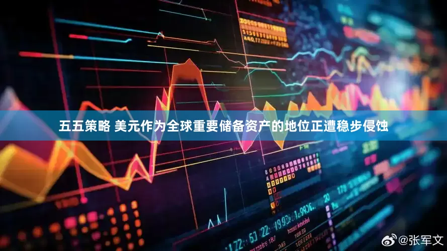 五五策略 美元作为全球重要储备资产的地位正遭稳步侵蚀